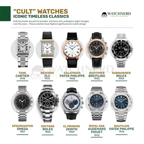 Find Your Next Rolex at Watch Cult .